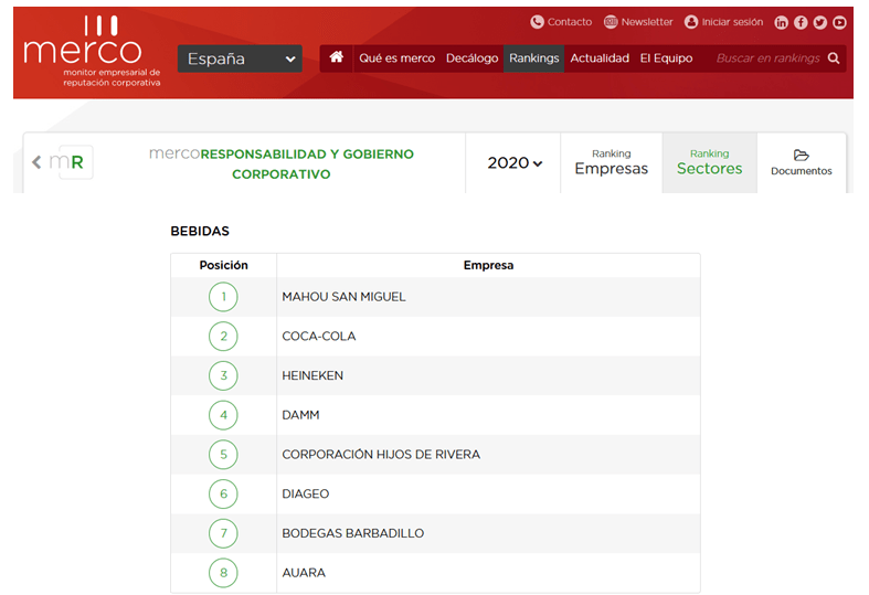 Barbadillo was rated by the Merco Ranking as the best company in Corporate Governance and Responsability.